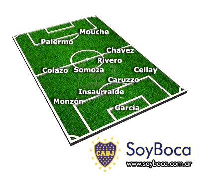 San Lorenzo - Boca formación Xeneize