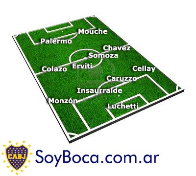 Boca vs Huracan en Parque de los Patricios